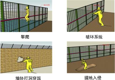 济南钢城区周界防范报警系统四号