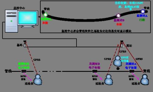 济南钢城区巡更系统八号