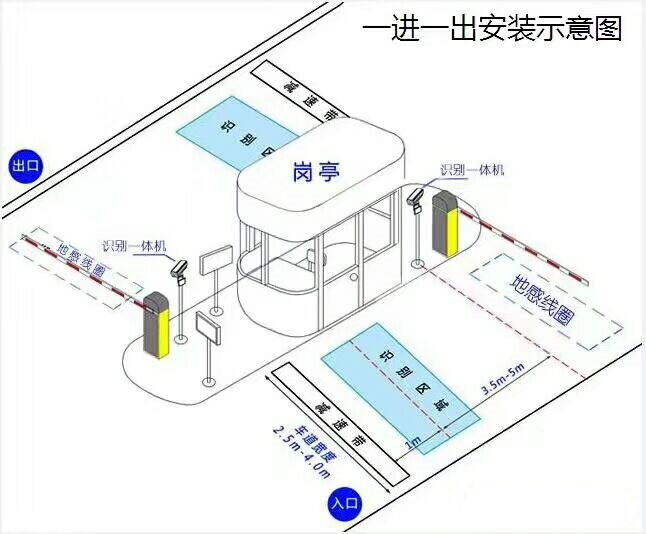 济南钢城区标准车牌识别系统安装图