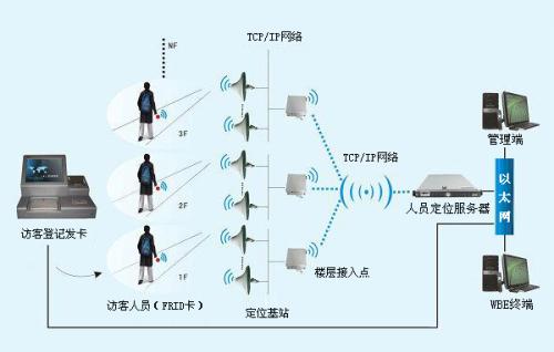 济南钢城区人员定位系统一号