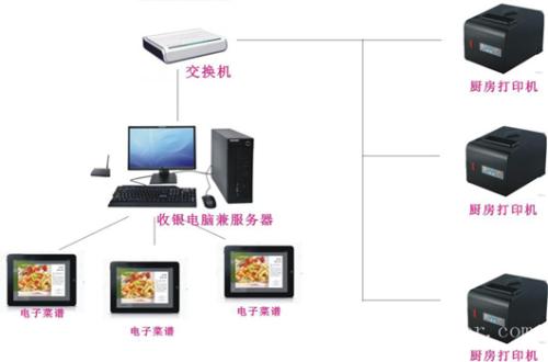 济南钢城区收银系统六号