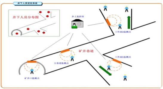 济南钢城区人员定位系统七号