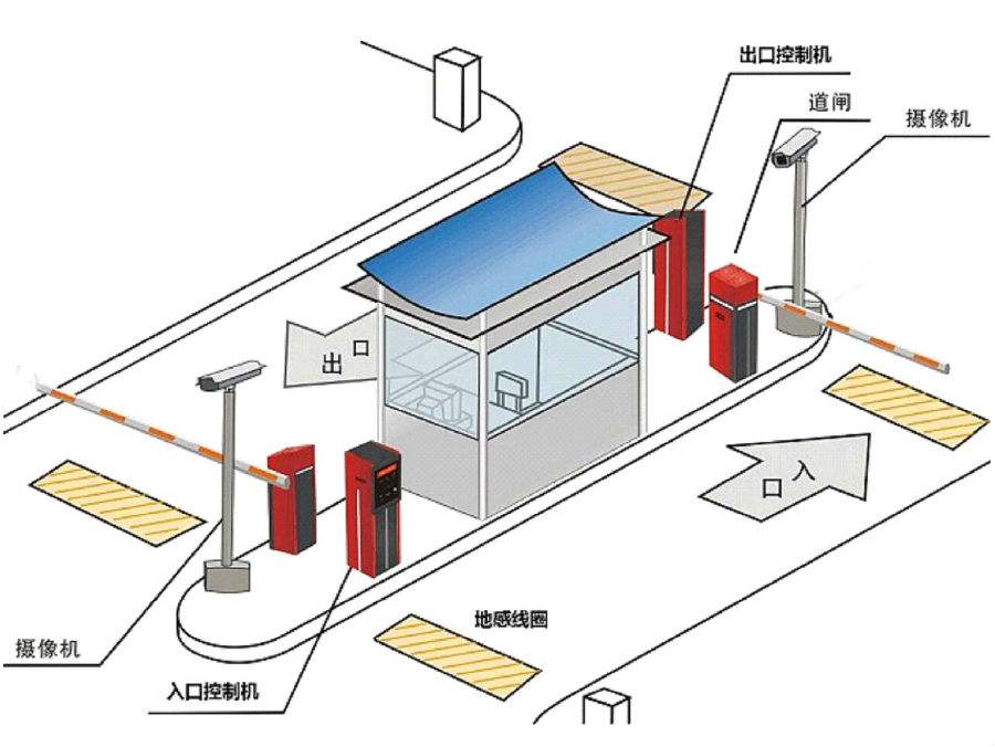 济南钢城区标准双通道刷卡停车系统安装示意